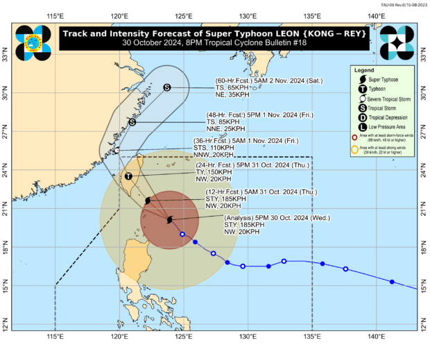 Super Typhoon Leon moves closer to Batanes, Signal No. 4 stays