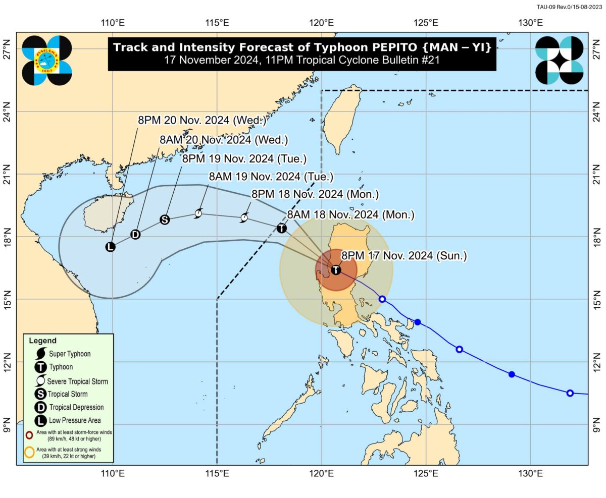 Pagasa