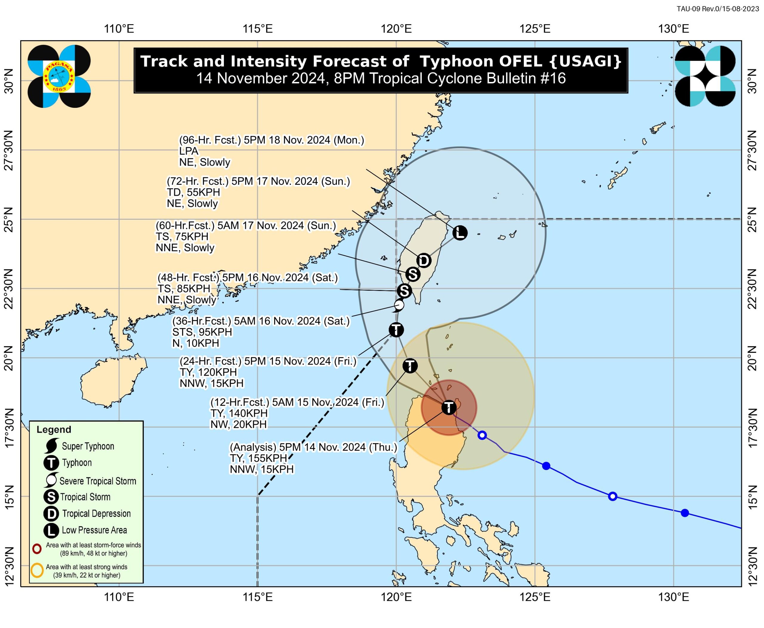 Typhoon Ofel continues to weaken as it approaches Babuyan Islands on Thursday night, according to state meteorologists.