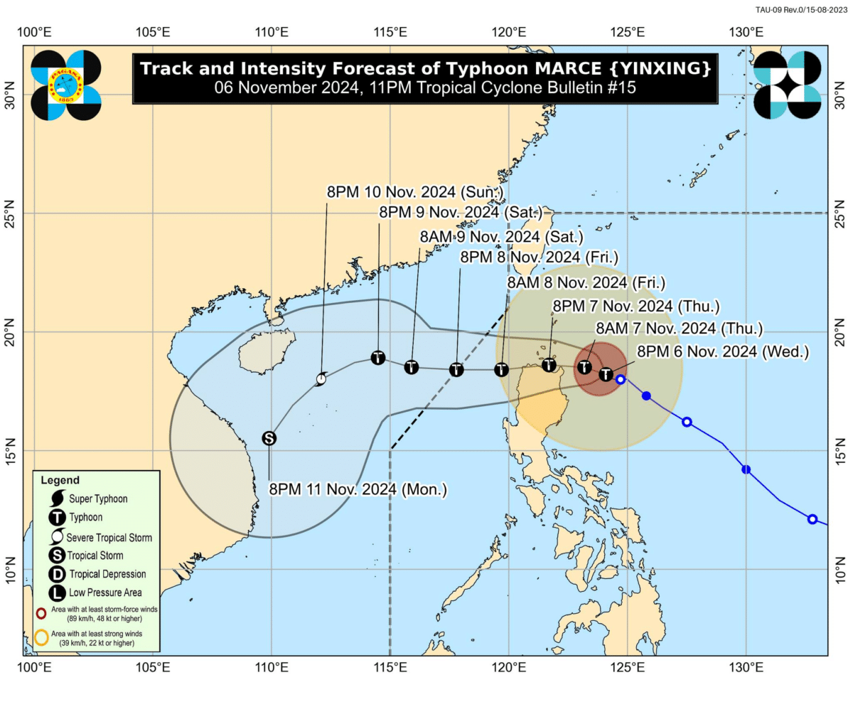 Pagasa