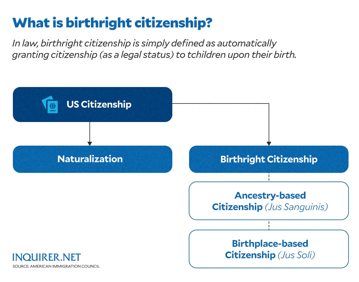 birthright citizenship