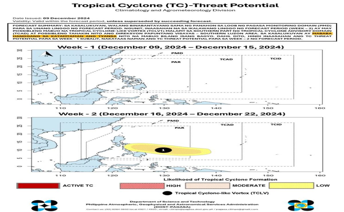 Typhoon may develop inside PAR between Dec. 16 and 22 – Pagasa