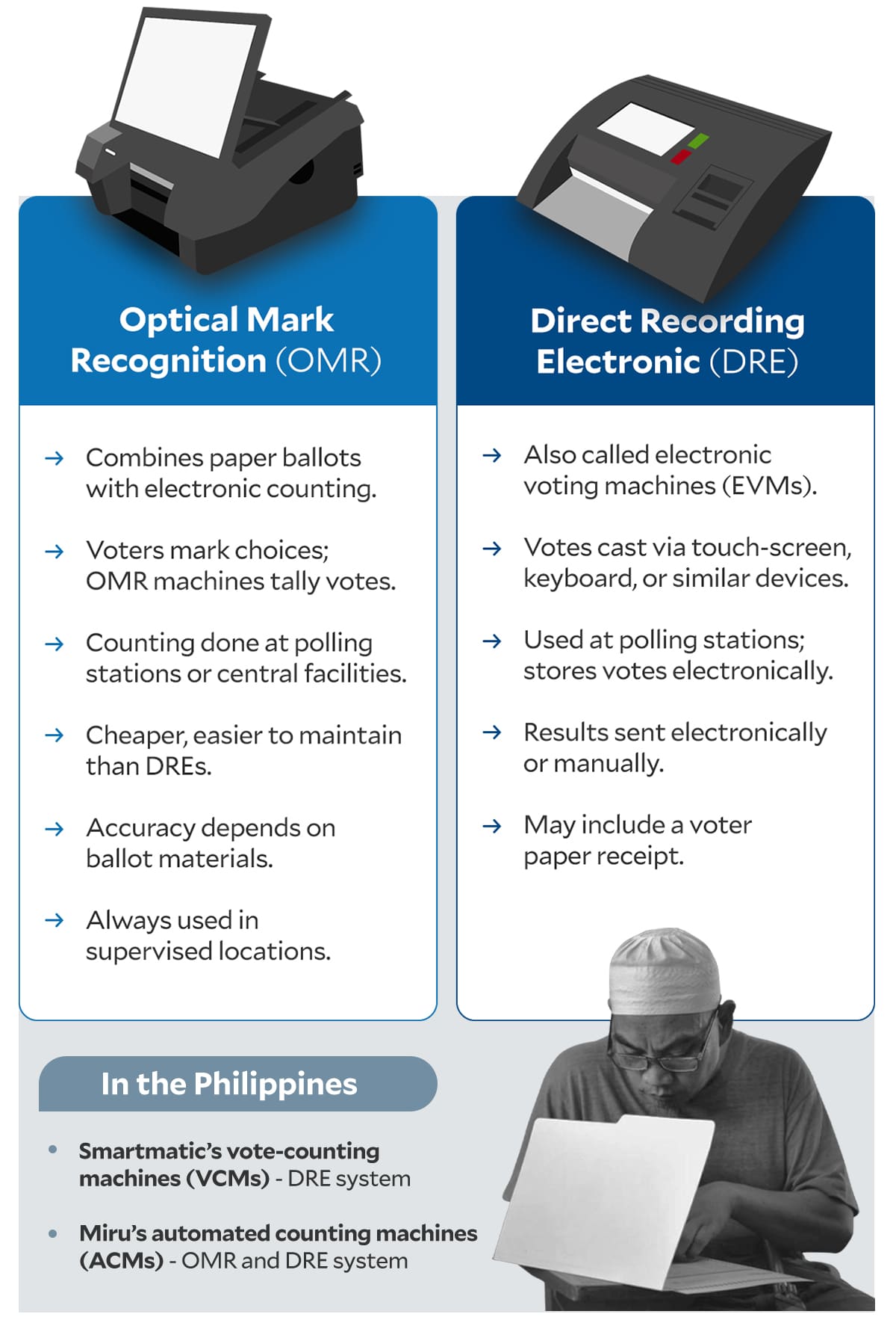 voting technology