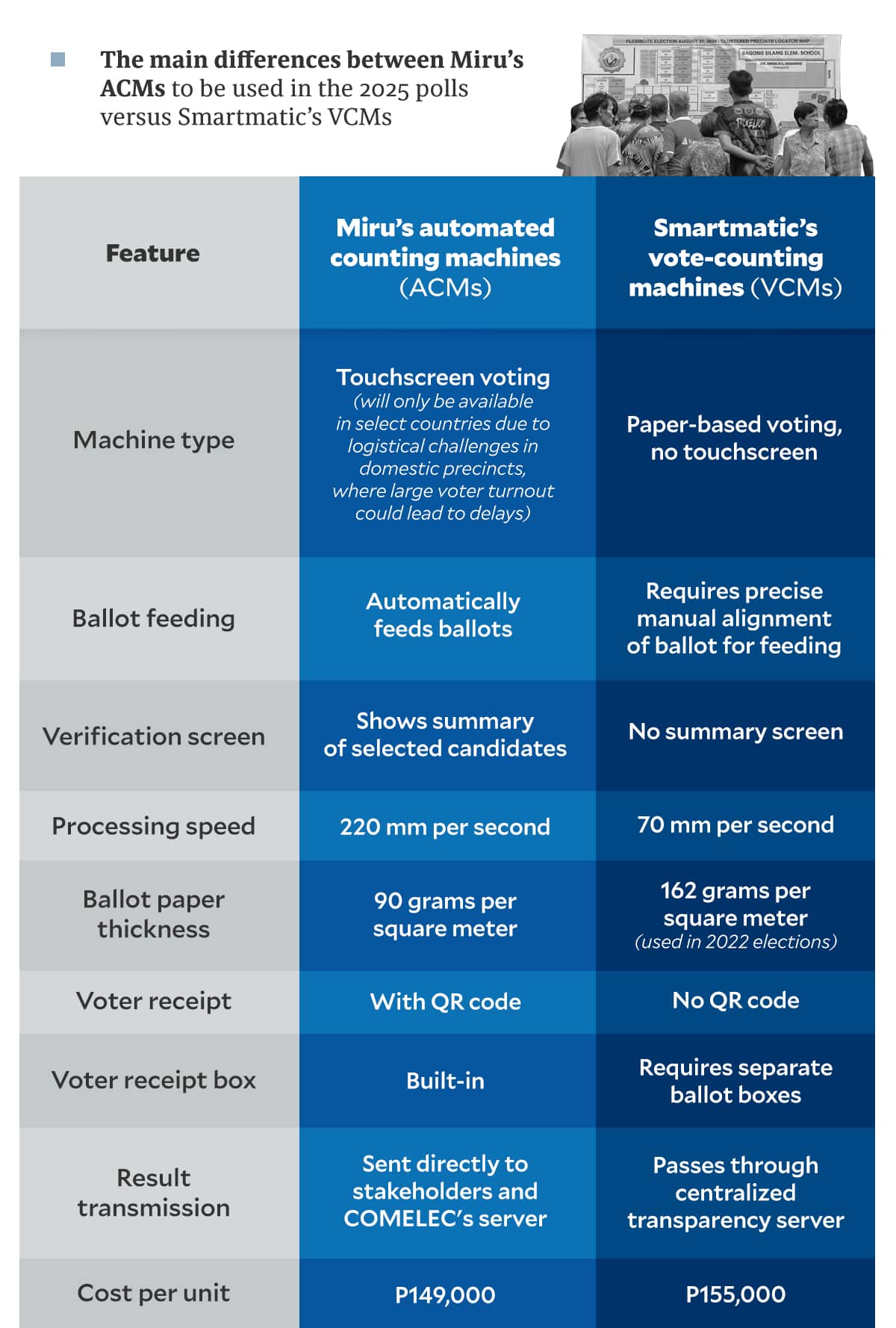 voting technology