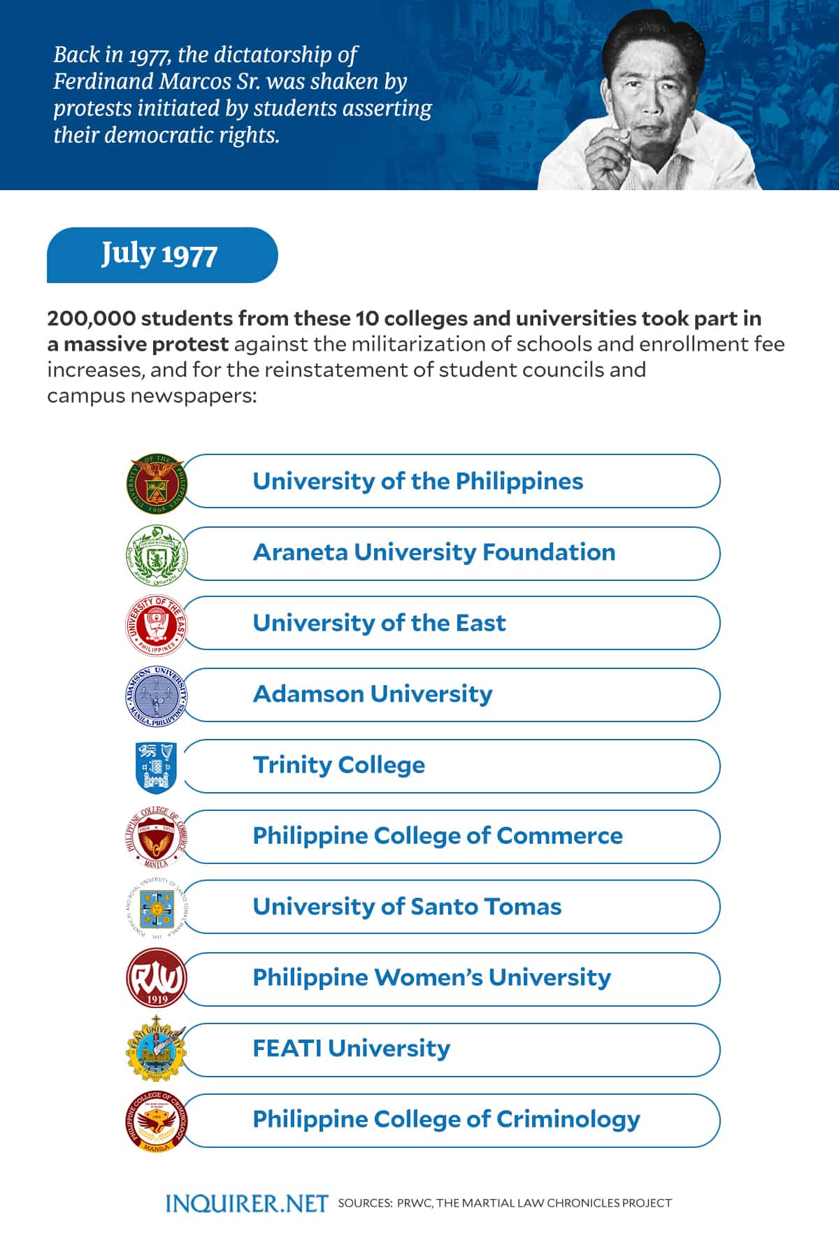 Pebrero 25 Mga Piyesta Opisyal ng Paaralan: Pagprotesta ng 'Distorsyon ng Kasaysayan'