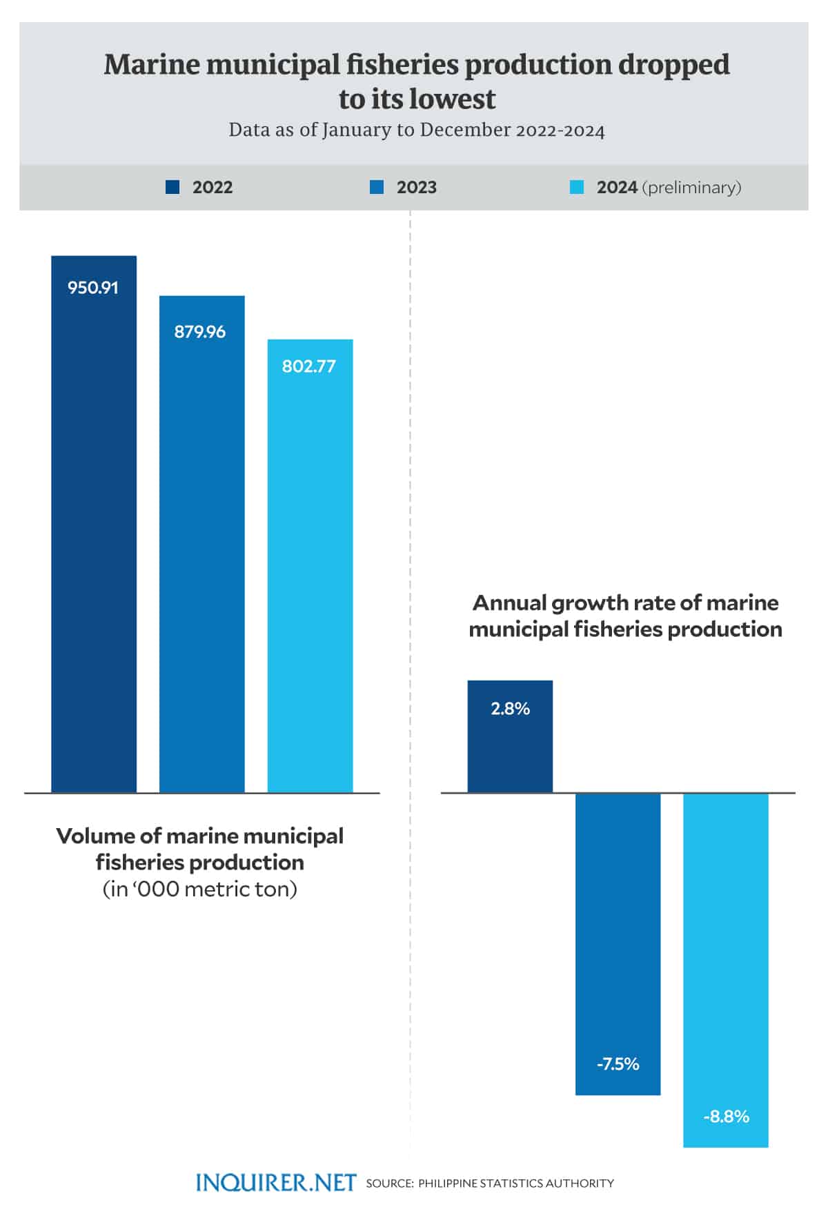 Marine Municipal Fishery