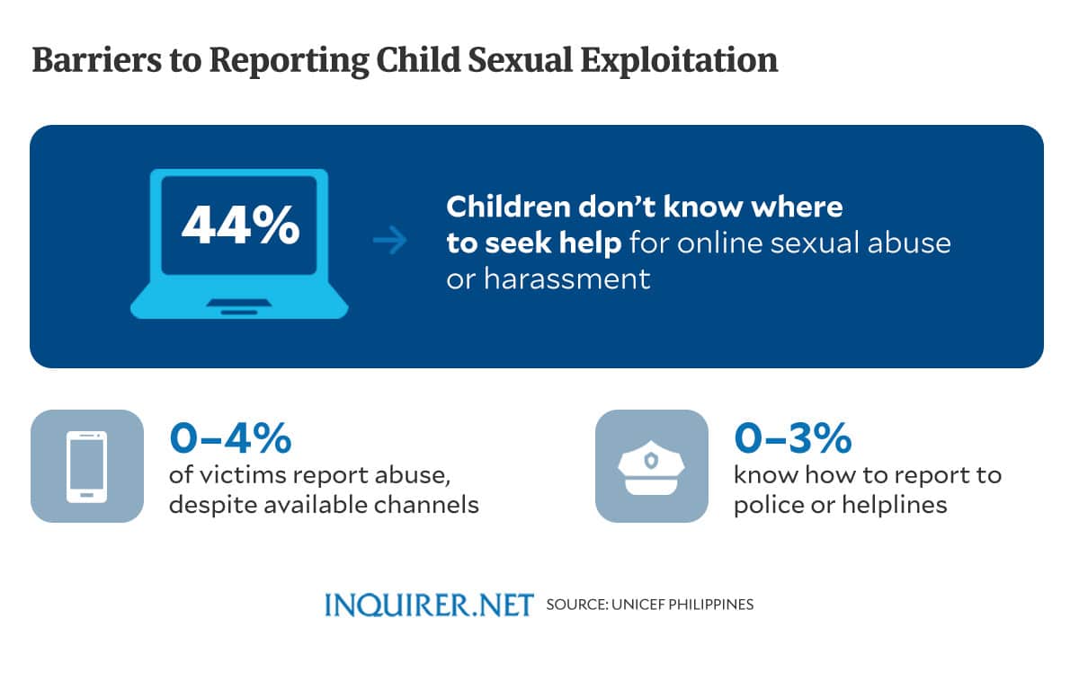 Tahimik na Higit Pa: Paano Ang Mga Bata na May Kapansanan ay Lumaban Online Sekswal na Pang -aabuso sa PH