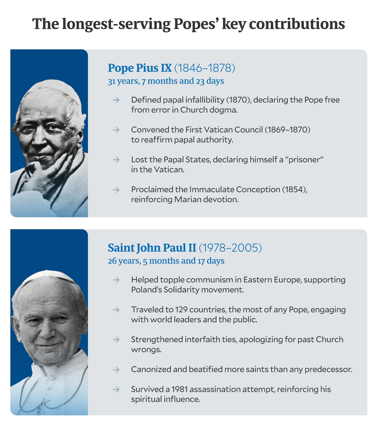 the longest-surviving Popes' key contributions