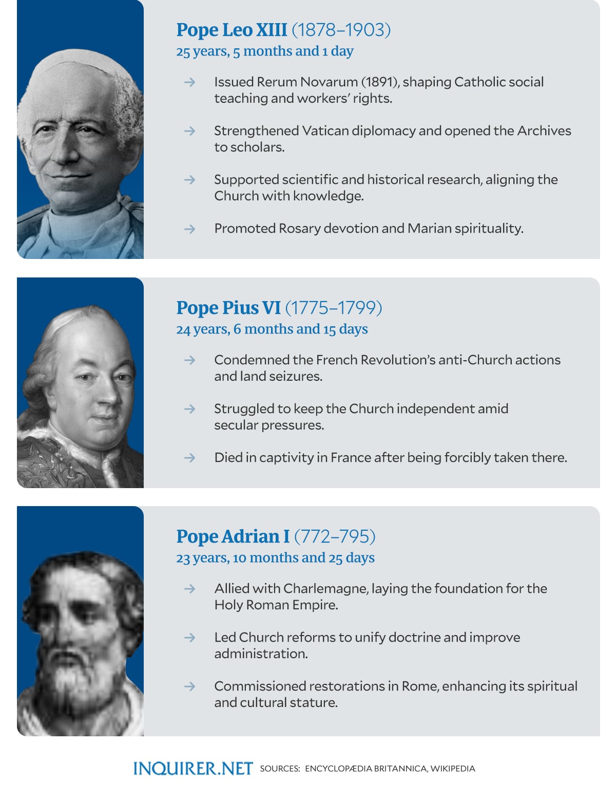 the longest-surviving Popes' key contributions