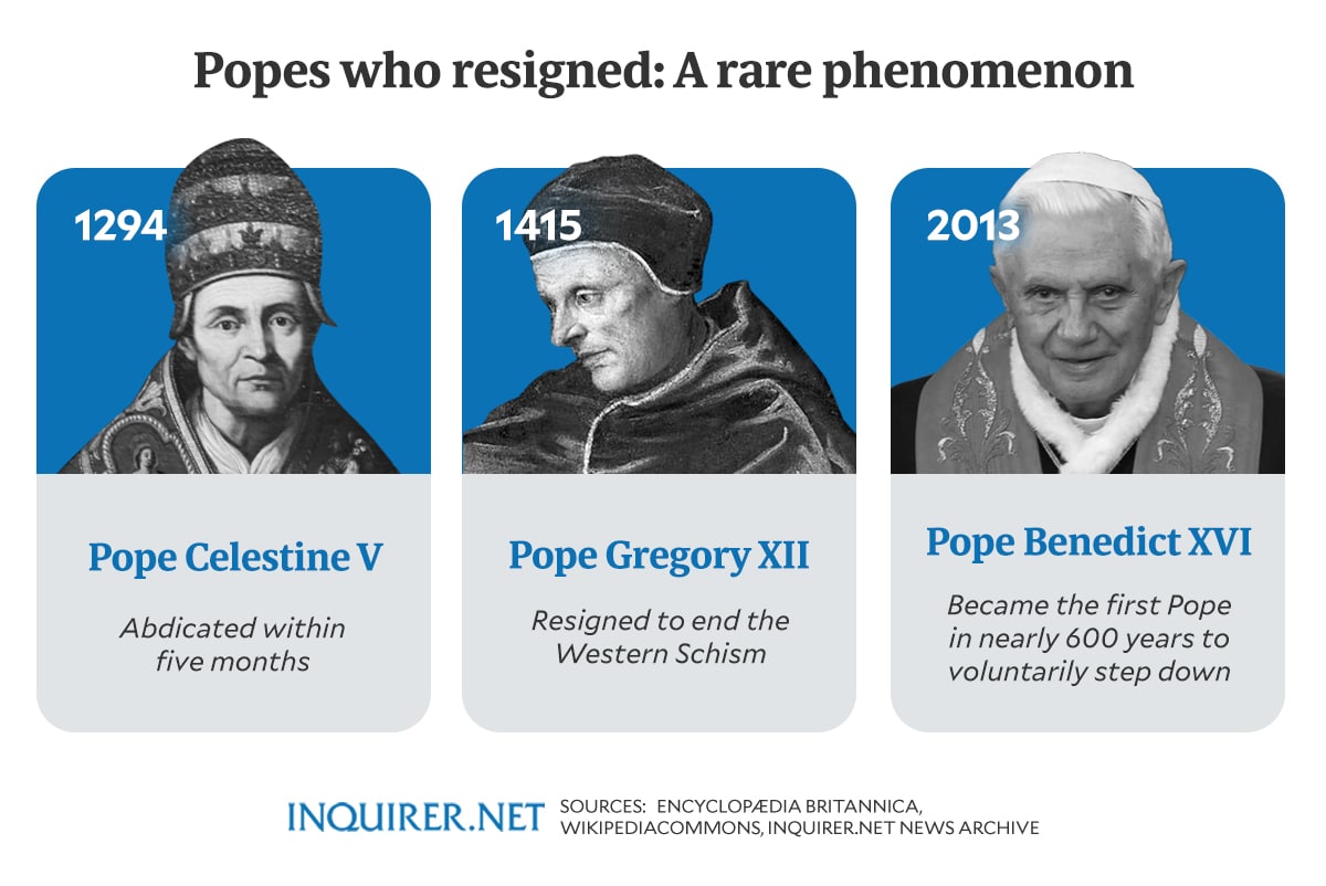 Popes who resigned: a rare phenomenon