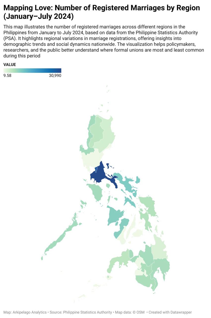 Fewer couples in the Philippines are tying the knot as marriage rates continue to decline, according to government data. Meanwhile, many young Filipinos are in no rush to marry — a recent survey found that among Generation Z respondents who do plan to wed, most intend to wait until after age 35.