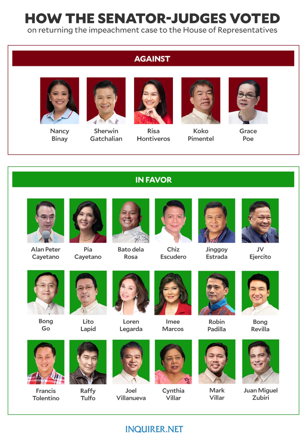 ‘Not judges, but defenders’: Lawyers hit Senate’s return of Sara Duterte impeachment case