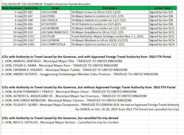 Palace: Investigate first Cebu execs who went to Europe amid Tino havoc