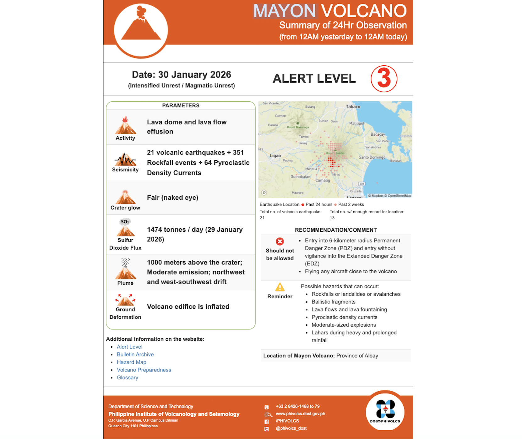 Mayon Volcano’s effusive eruptions continue for 23rd day
