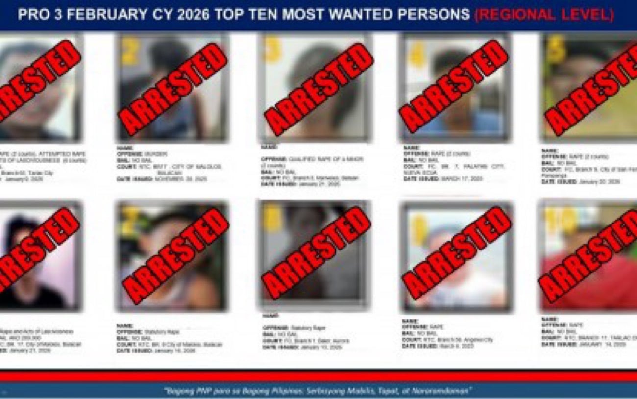 Central Luzon cops nab 10 most wanted fugitives in 72 hours