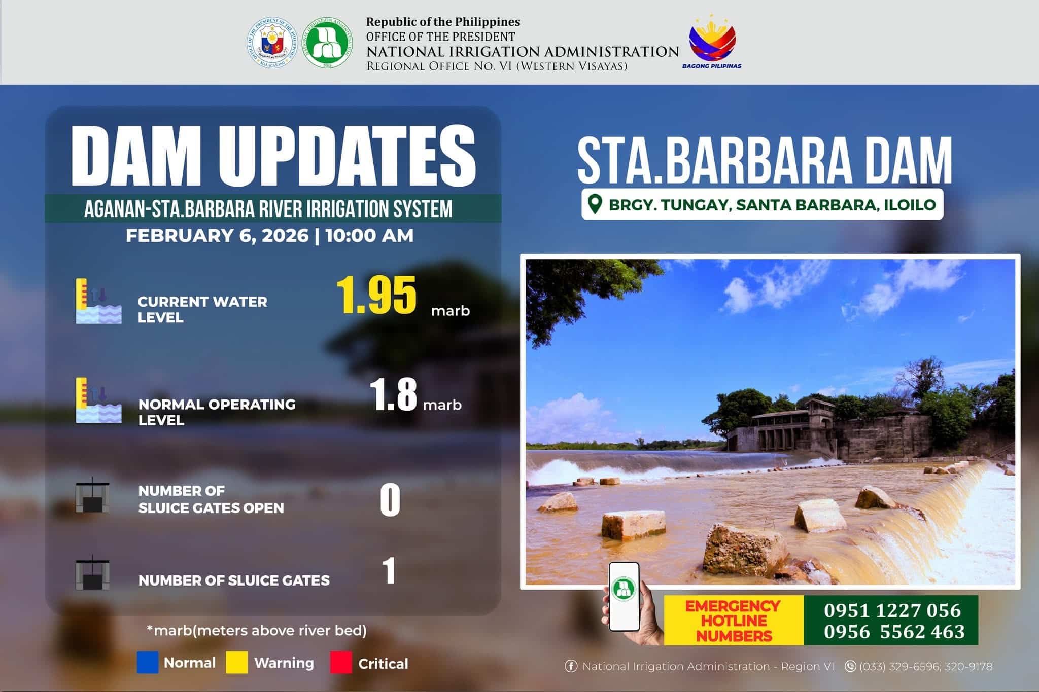 Dam levels across Western Visayas stable despite Basyang rains