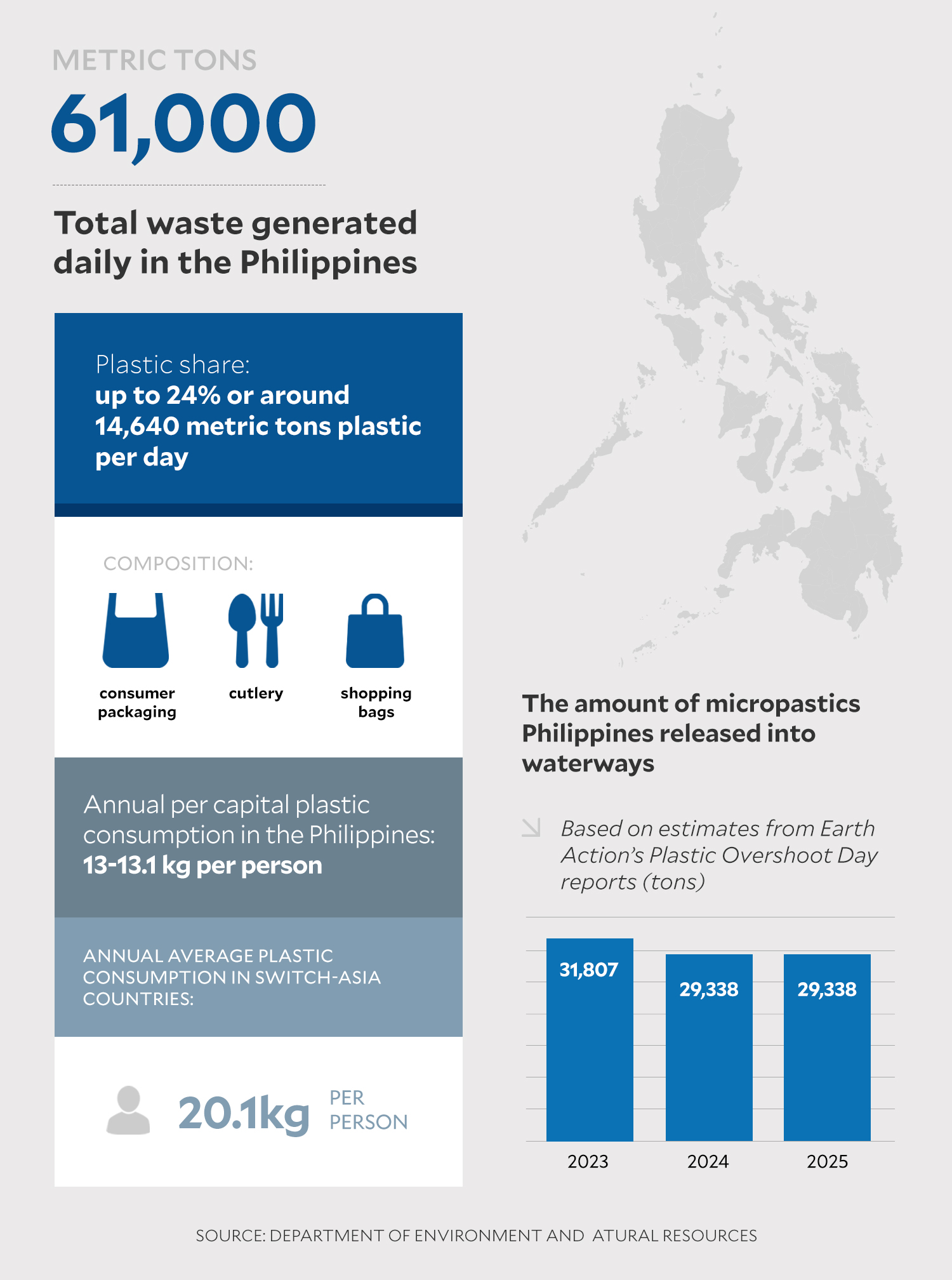 Bohol turns to citizen science in fight against plastic waste