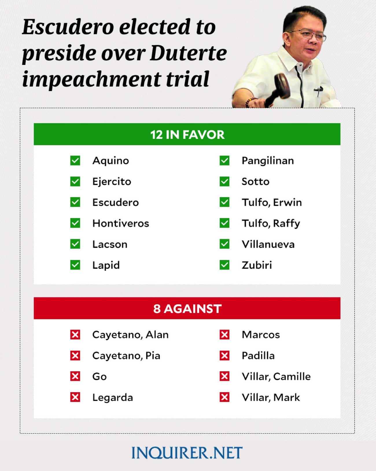 TIMELINE: Key developments in Sara Duterte impeachment trial