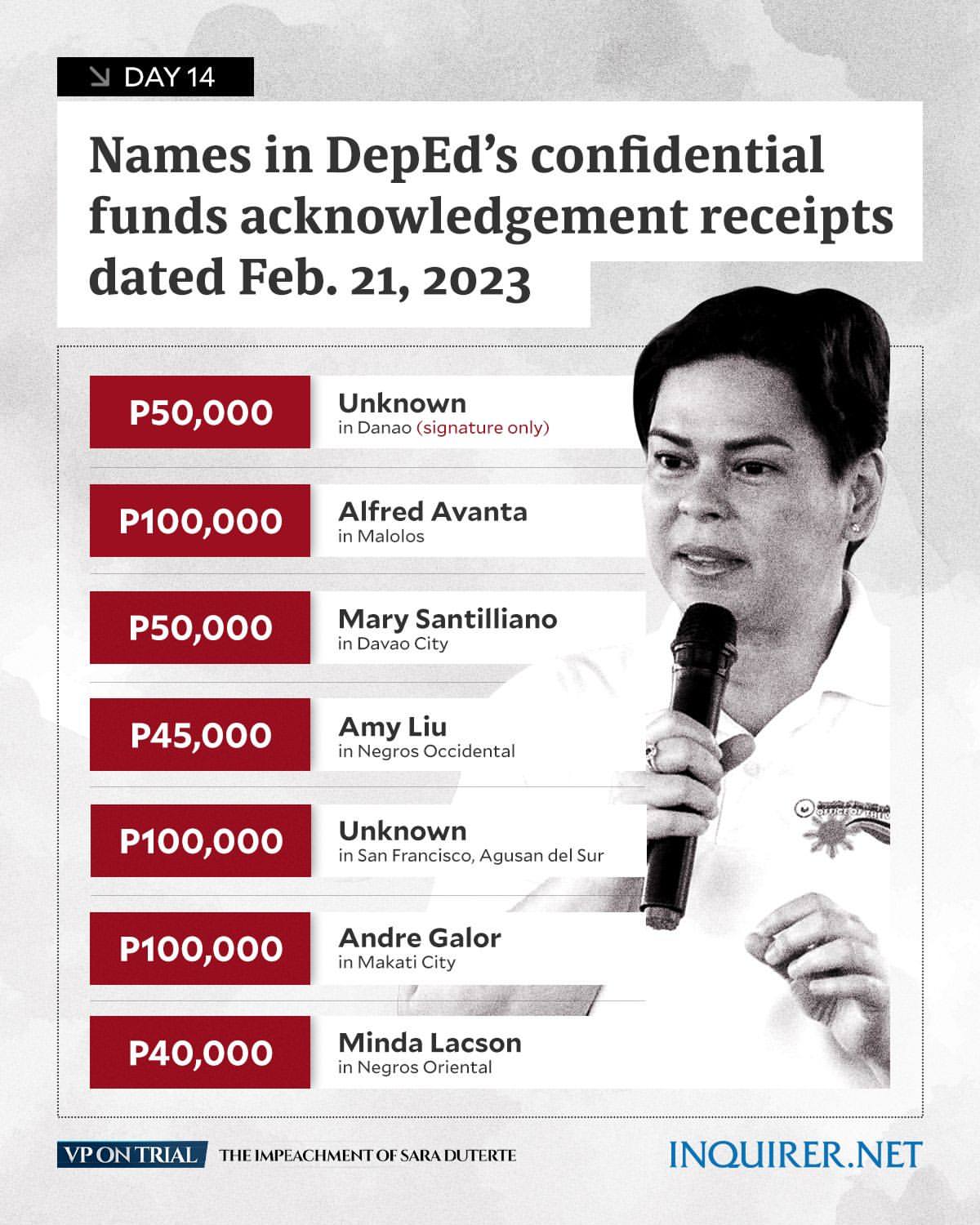 TIMELINE: Key developments in Sara Duterte impeachment trial