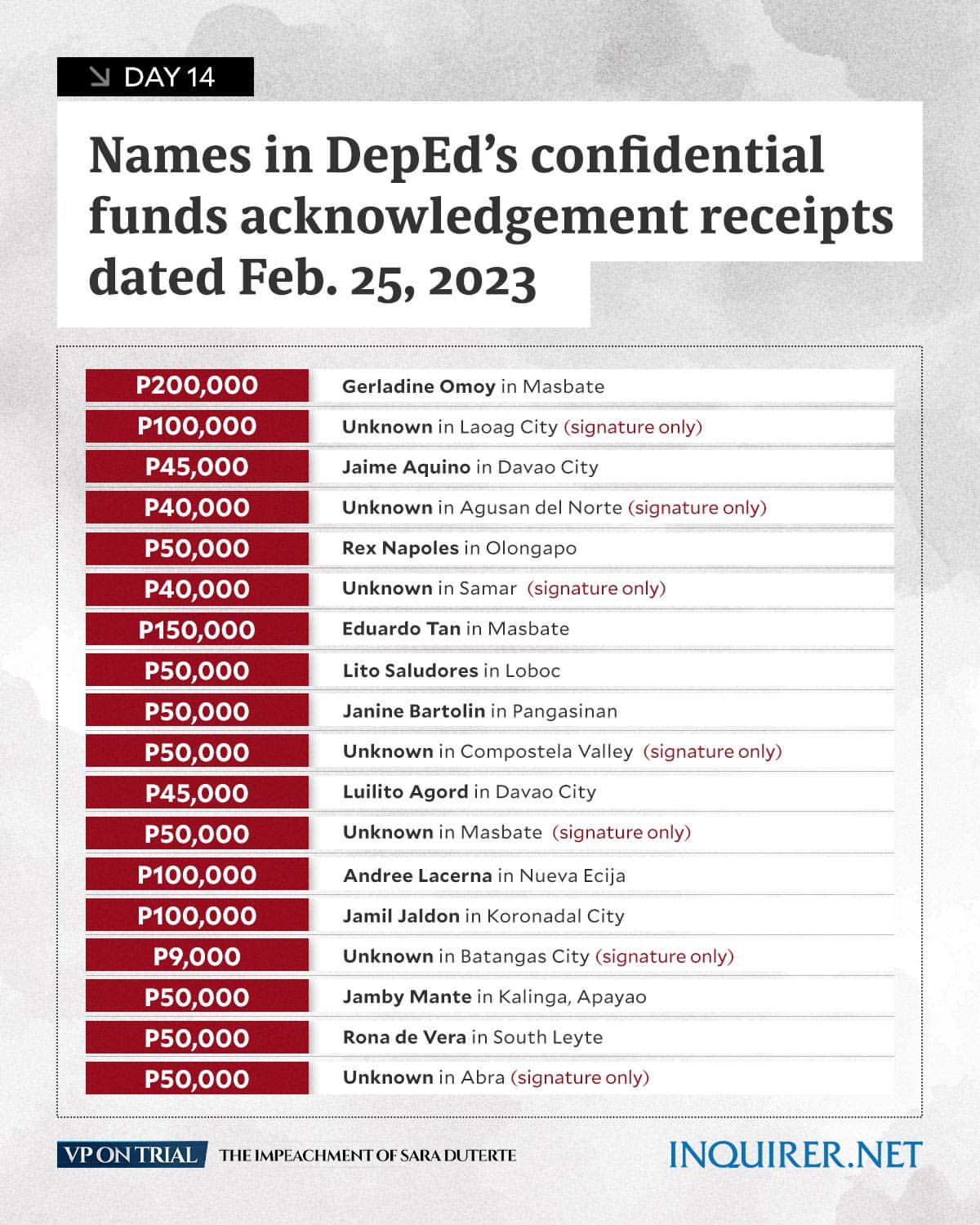 TIMELINE: Key developments in Sara Duterte impeachment trial