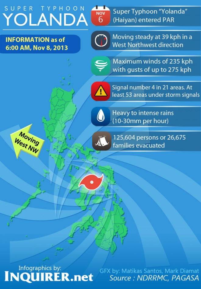 strongest-typhoon-makes-fifth-landfall-inquirer-news