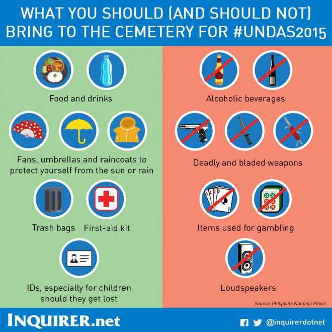 PNP issues safety tips in observance of Undas Inquirer News