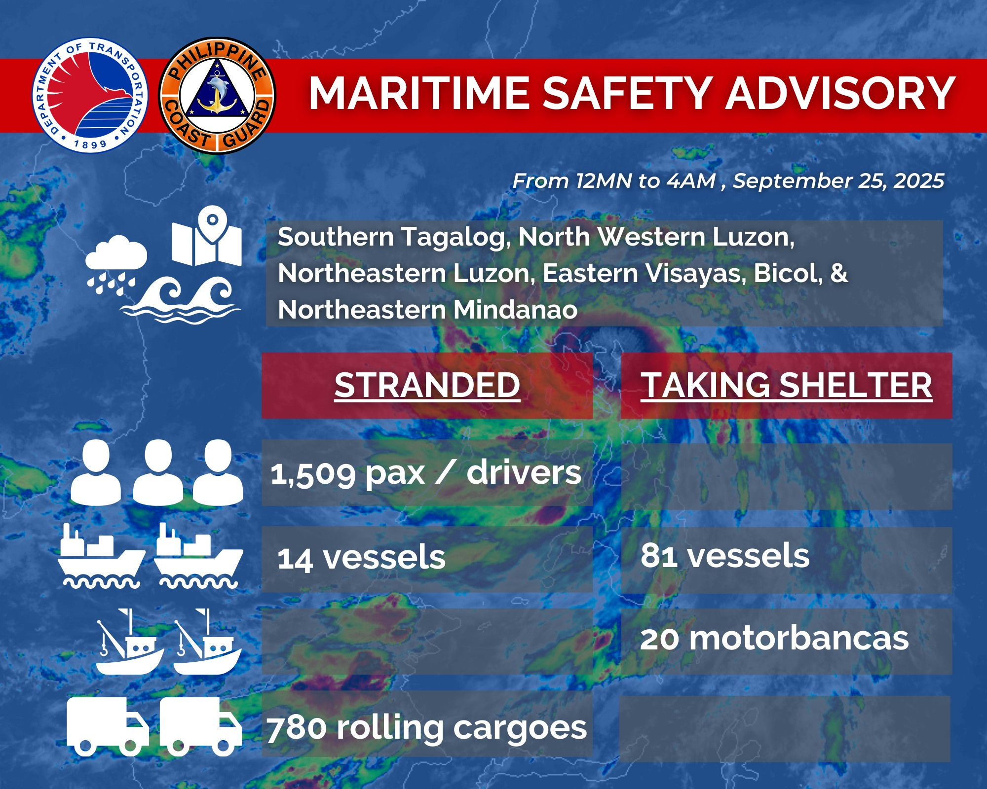 Over 1,500 passengers stranded at ports due to Opong